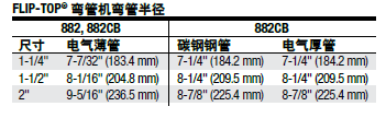 液压弯管机882|格林利