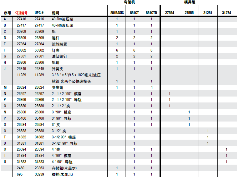 格林利 液压弯管机和模具组 27416 