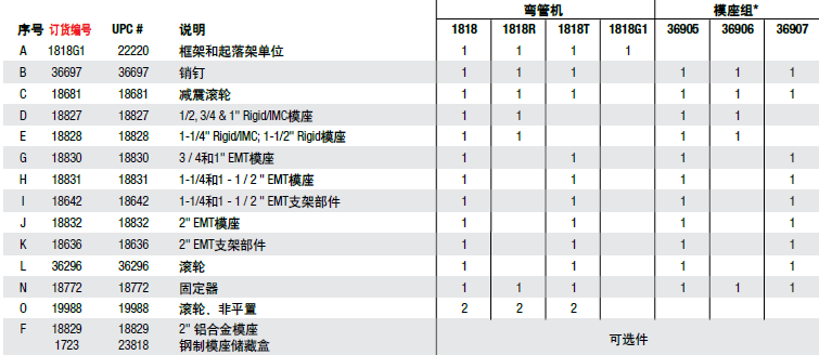 机械弯管机1818|格林利