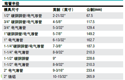 机械弯管机1818|格林利