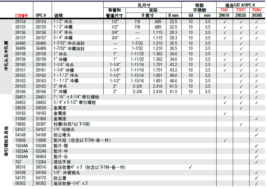 手动液压冲孔组套工具744参数