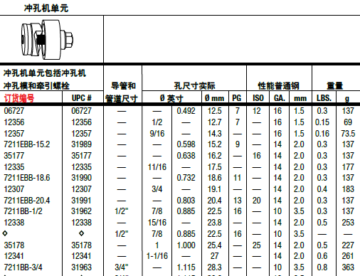 冲孔器06727参数