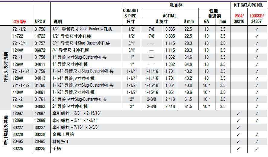 棘轮冲孔组套工具1906SB参数