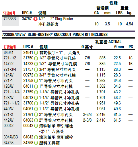 扳手冲孔组套工具7238SB|格林利