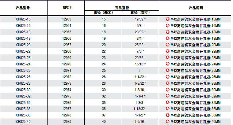 格林利 双金属开孔器CH825-15