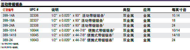 格林利 带锯条399-14A