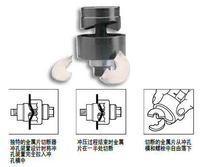 冲孔器06727|格林利