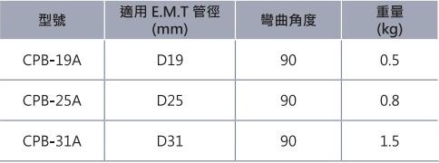 CPB简易式手动弯管模参数